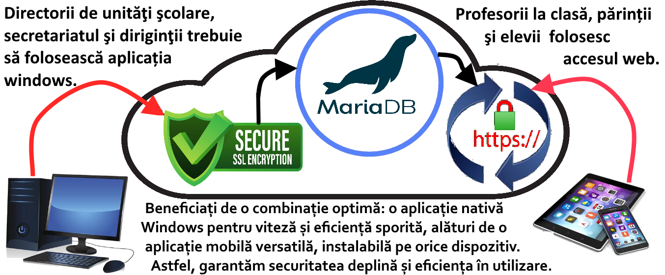 Platforma Catalog Scolar Online